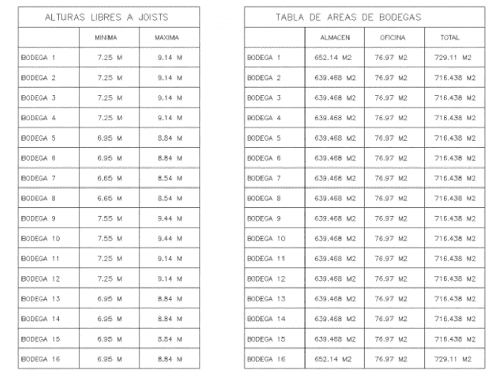 Bodegas - 1