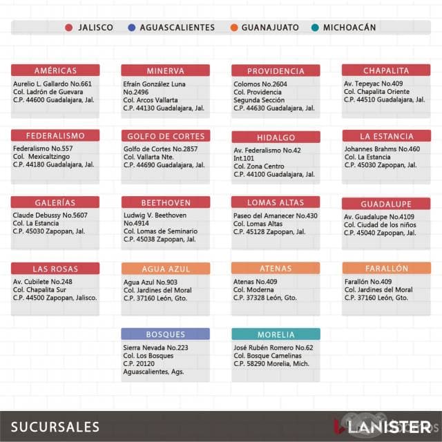 RENTA OFICINA Y TE REGALAMOS 2 MESES DE RENTA CON LANISTER CENTRO DE NEGOCIOS - 1